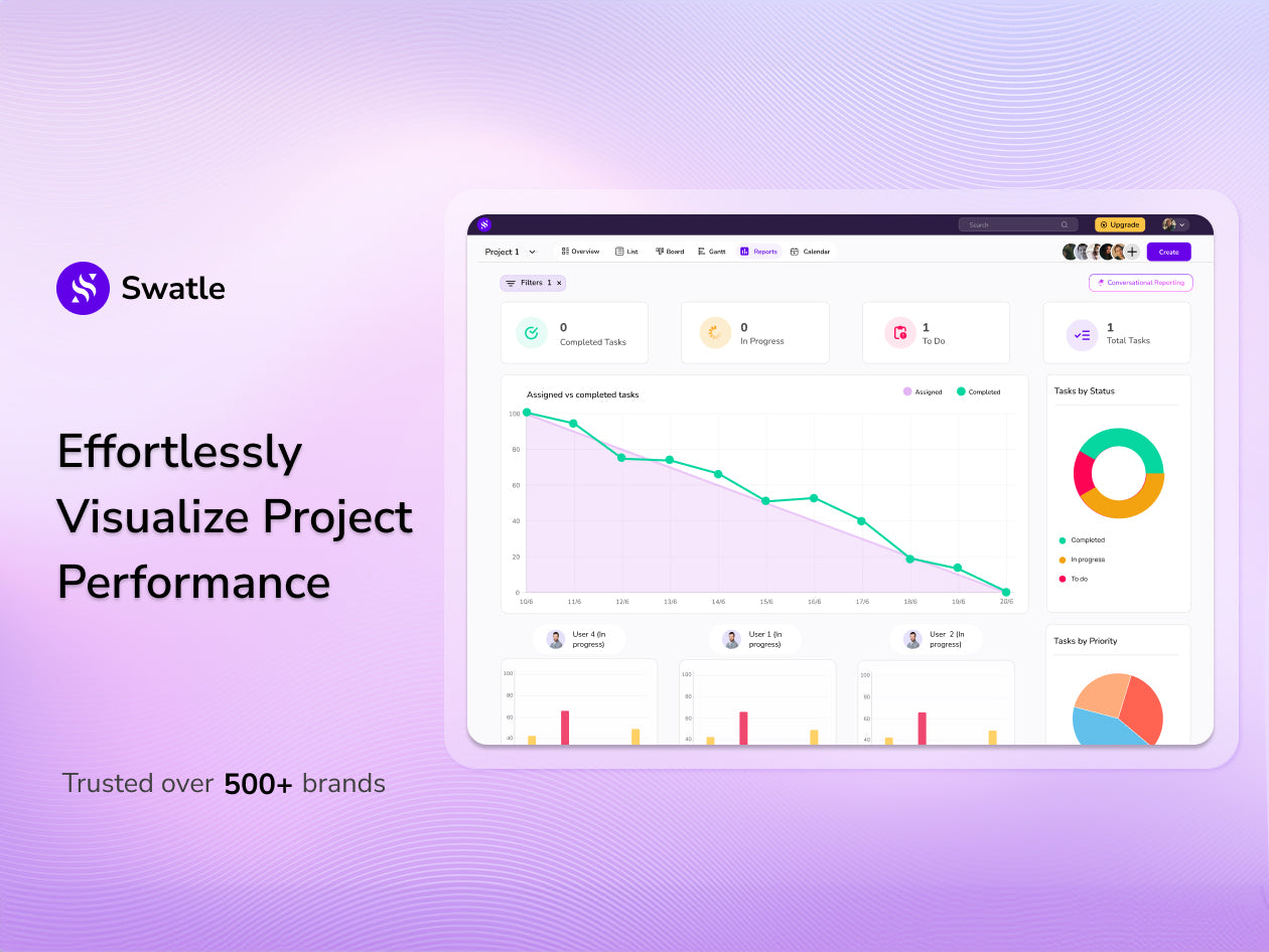 Swatle All-in-One AI Assistant for Projects, Tasks & Teams: Premium Lifetime Subscription
