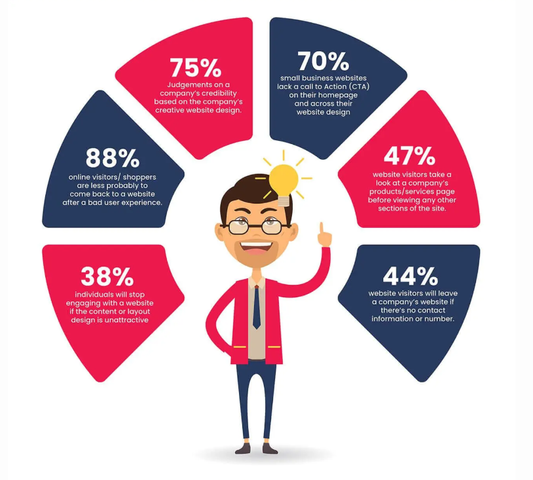 AI Tec Web Services & Support - €20 Per Hour